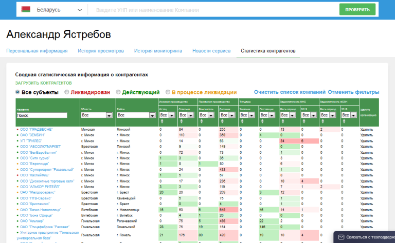 Сводная статистическая информация о контрагентах