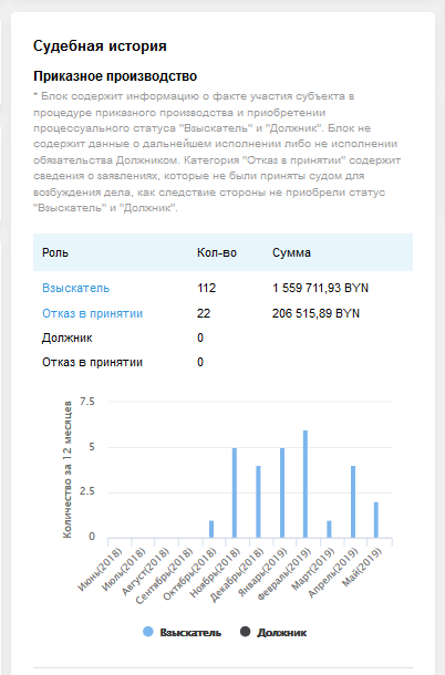 Приказное производство