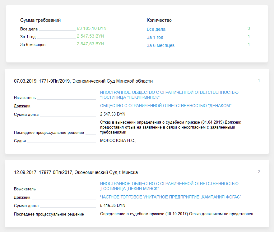 Приказное производство &mdash; статистическая информация