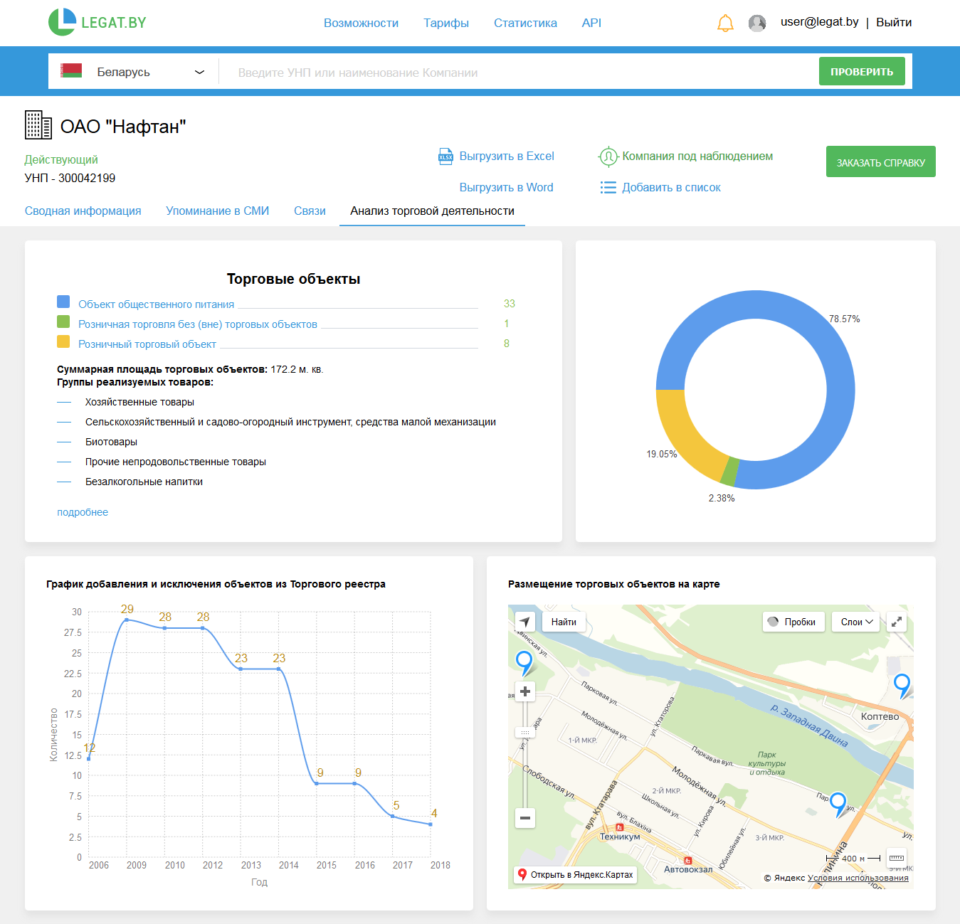Динамика развития оптовой и розничной торговой сети