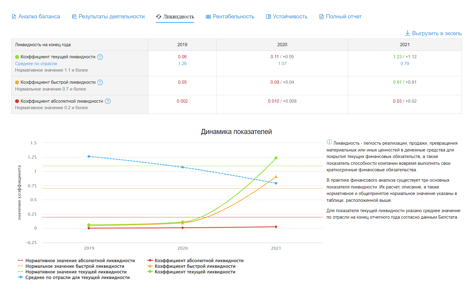 ликвидность