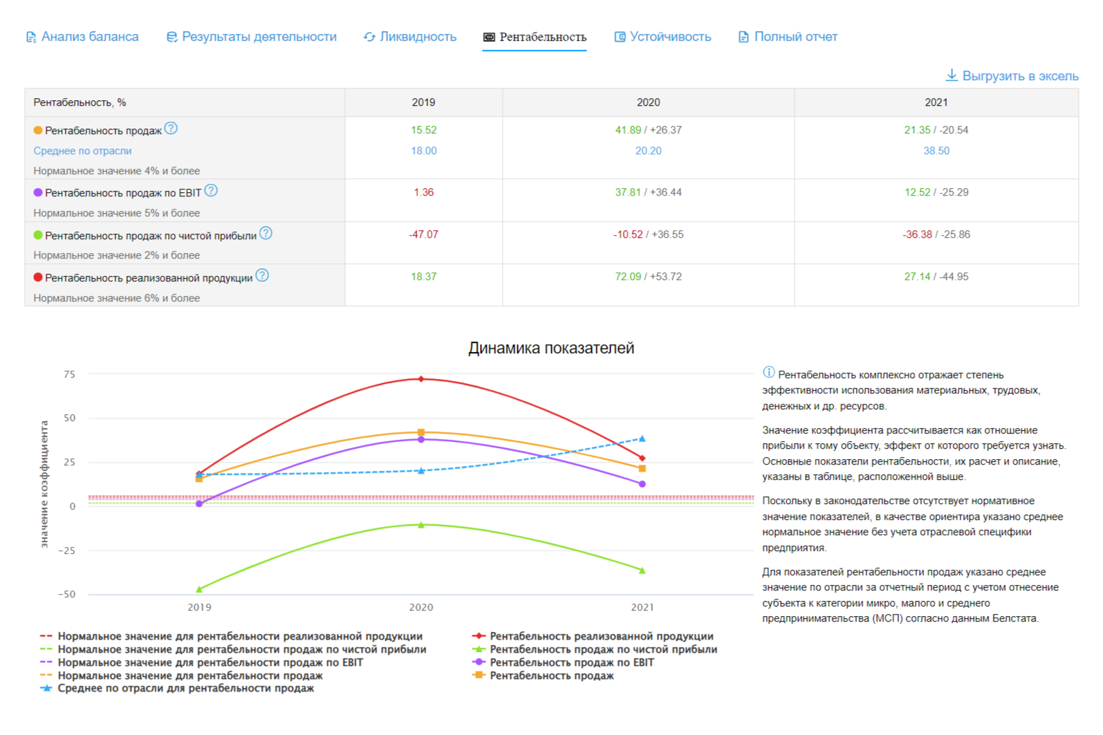 рентабильность