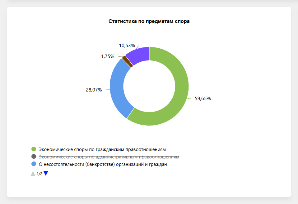 Судебная история