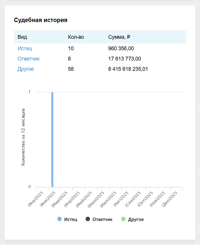 Судебная история