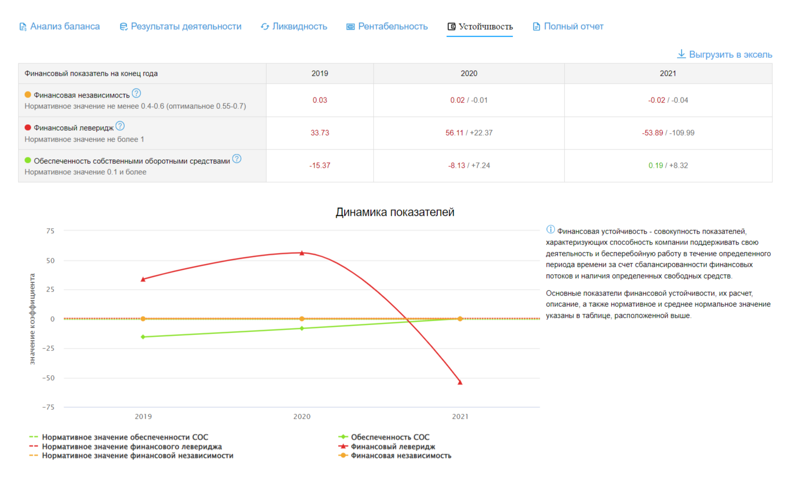 устойчивость