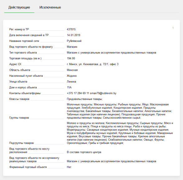 Действующие торговые объекты