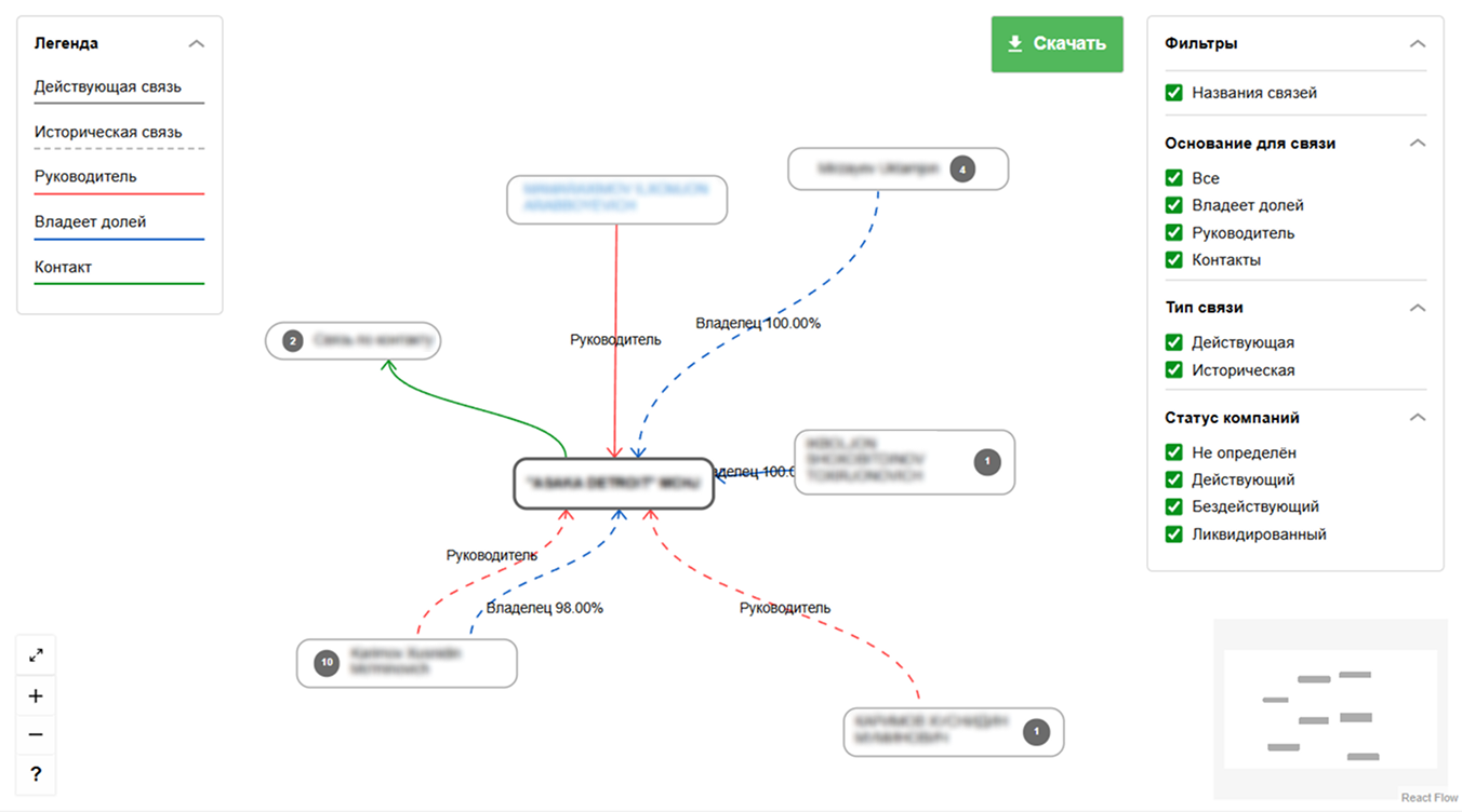 Узбекистан связи схема
